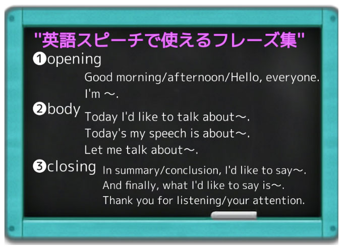 英語スピーチで使えるフレーズ集