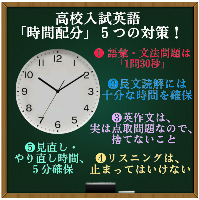 高校入試英語の時間配分五つの対策