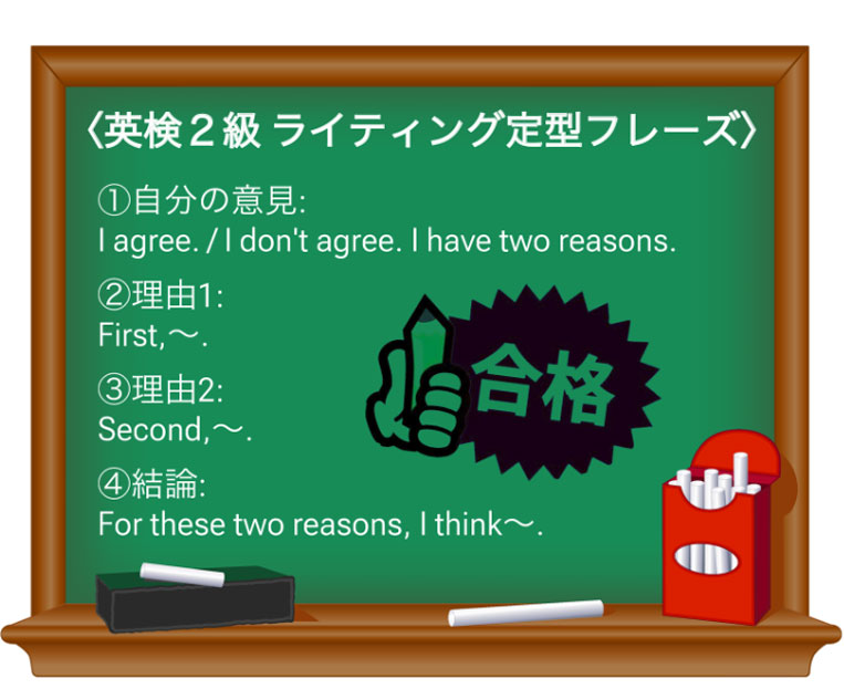 英検2級ライティング定型フレーズ