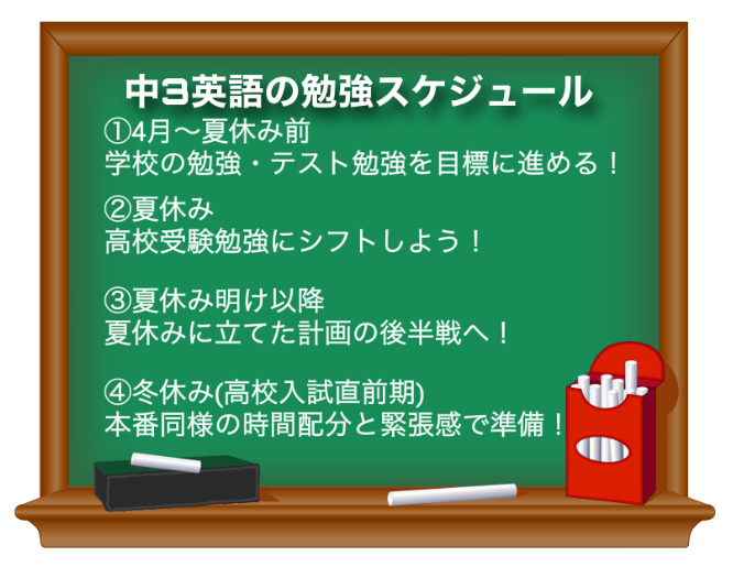 中3英語勉強スケジュール