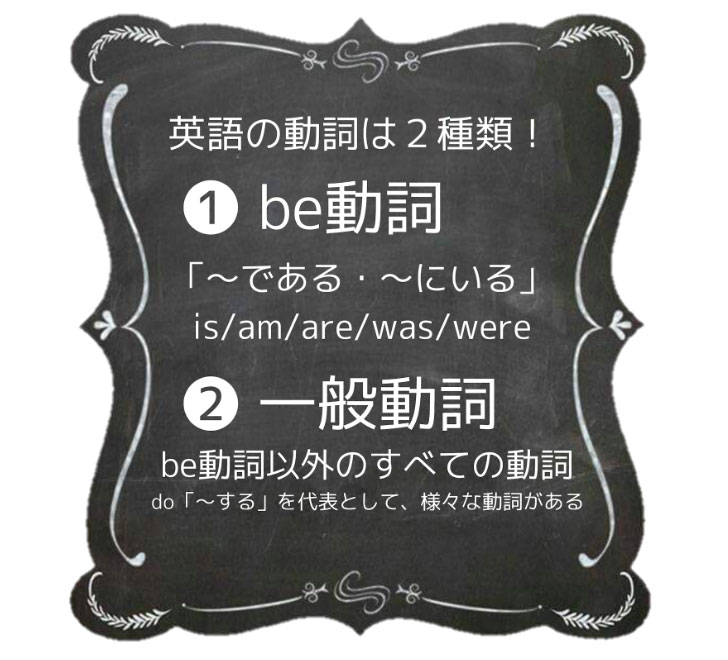 英語の動詞は2種類